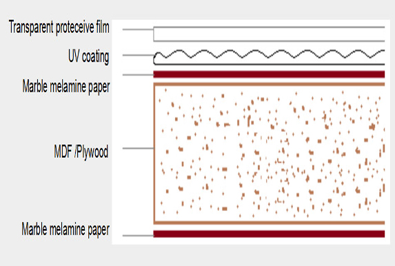 What are the Advantages of Marble UV Board?